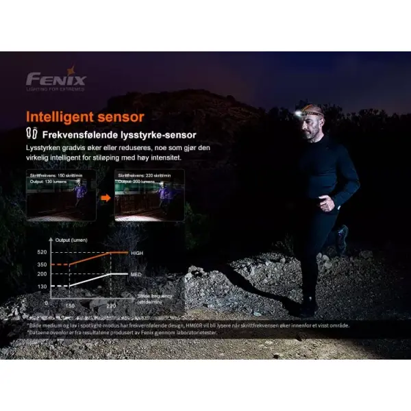 Fenix HM60R hodelykt 1200LM - Bilde 2