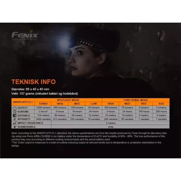 Fenix HM60R hodelykt 1200LM - Bilde 3